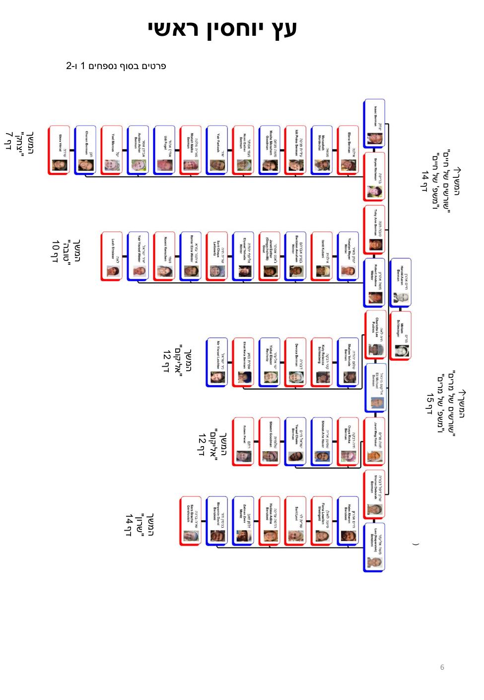 עמוד 6 מתוך חוברת ברמן