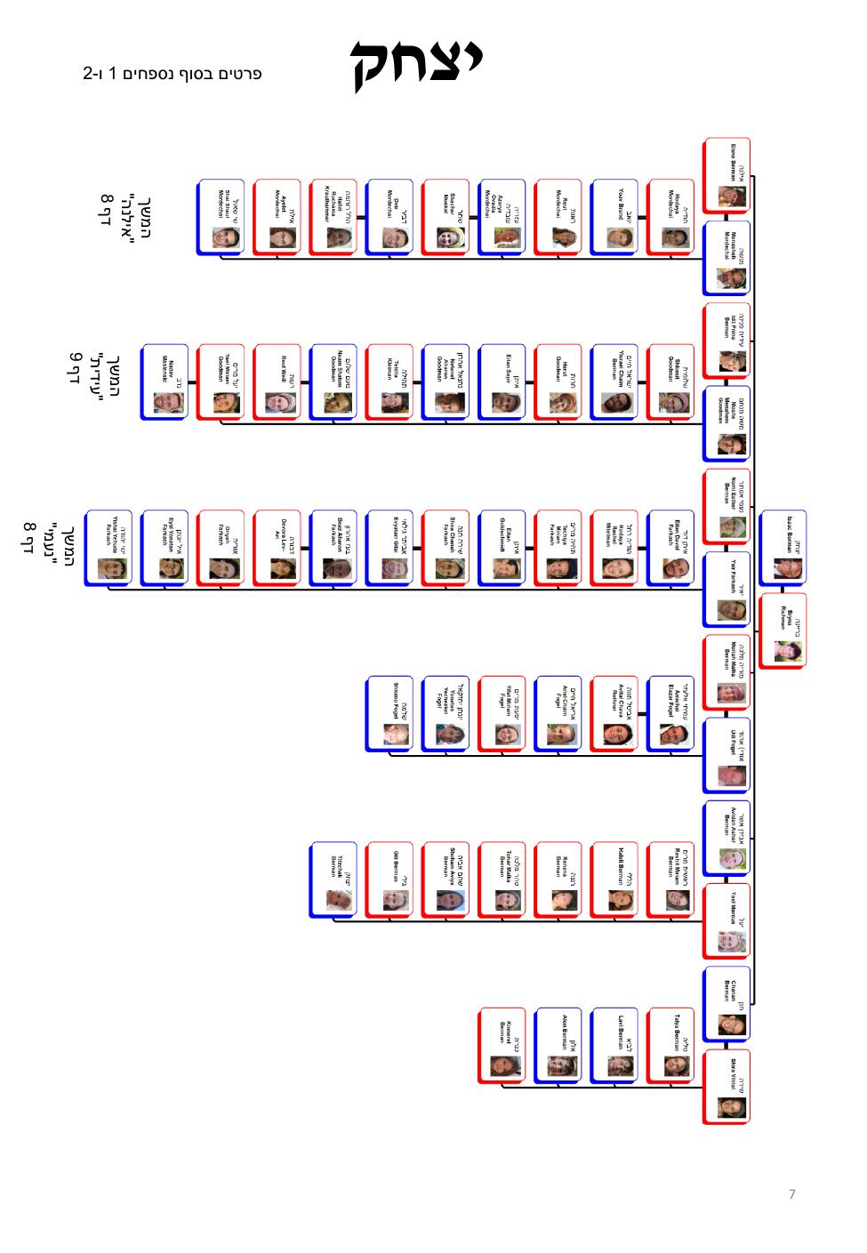 עמוד 7 מתוך חוברת ברמן