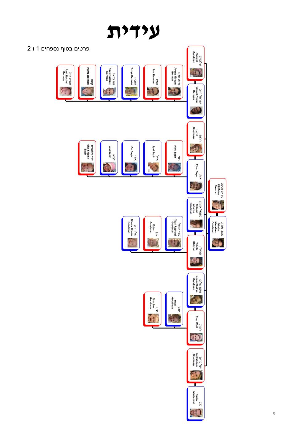 עמוד 9 מתוך חוברת ברמן