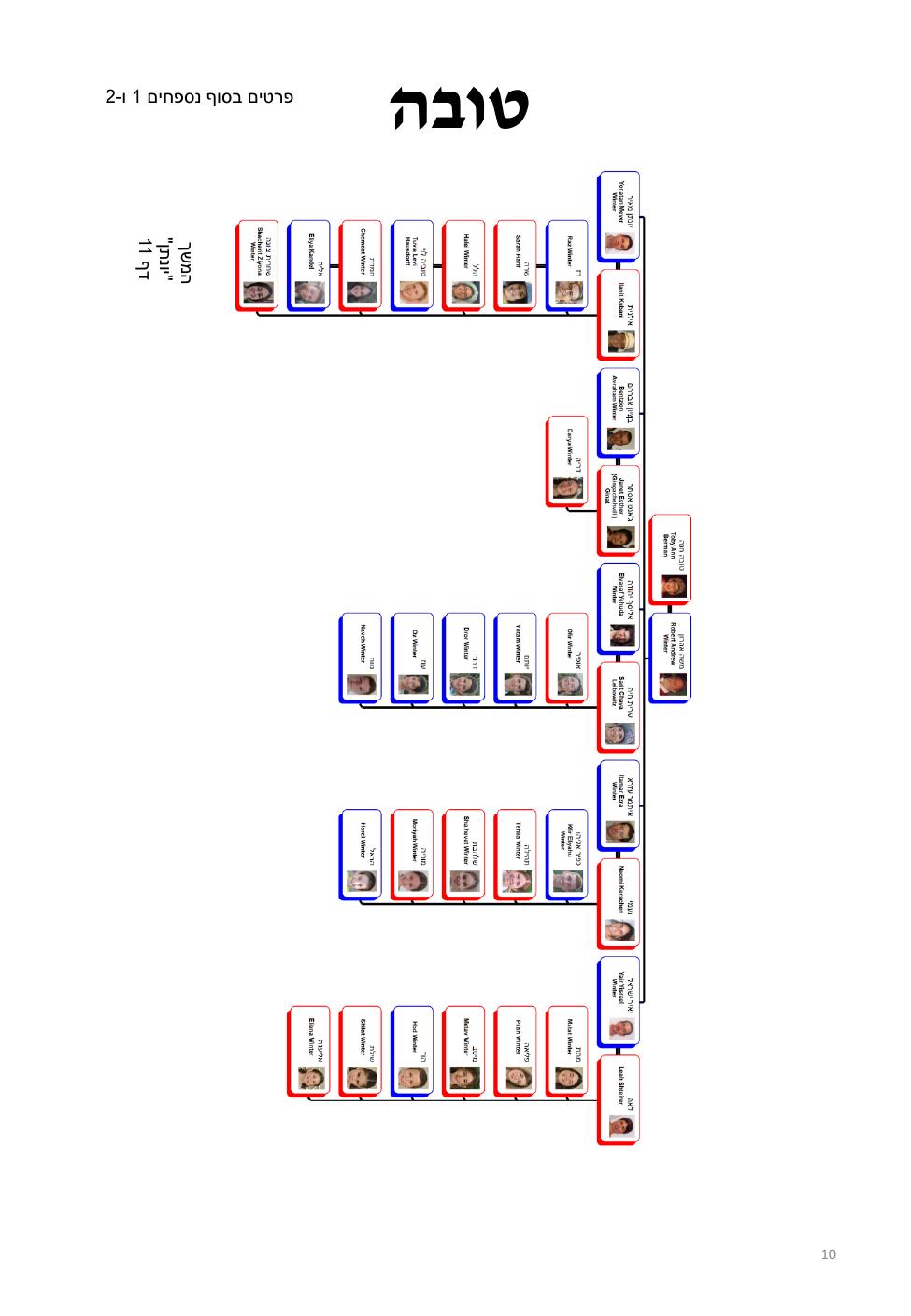 עמוד 10 מתוך חוברת ברמן