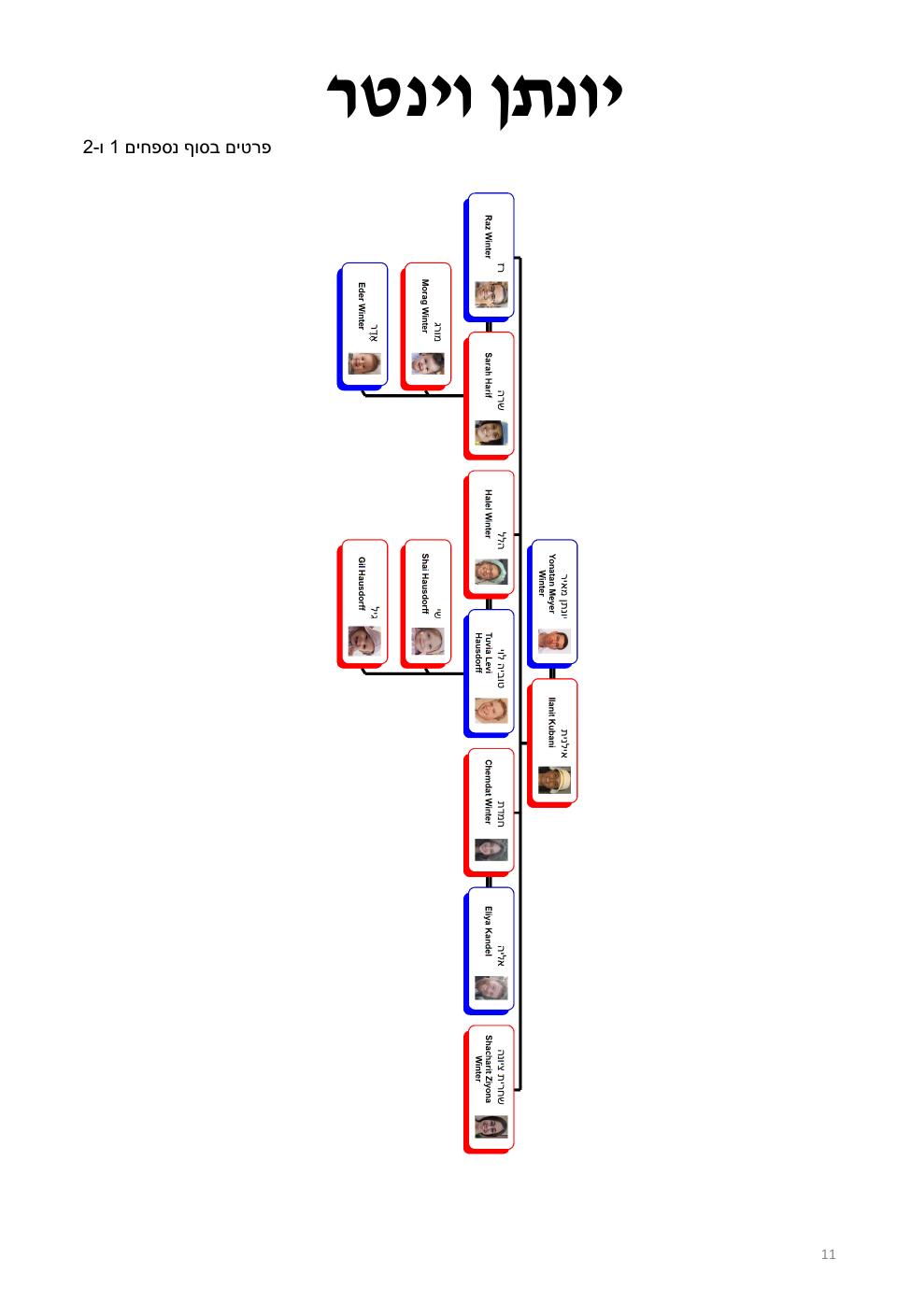 עמוד 11 מתוך חוברת ברמן
