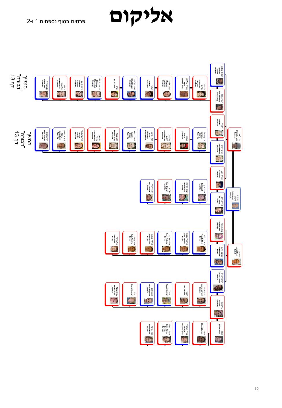 עמוד 12 מתוך חוברת ברמן