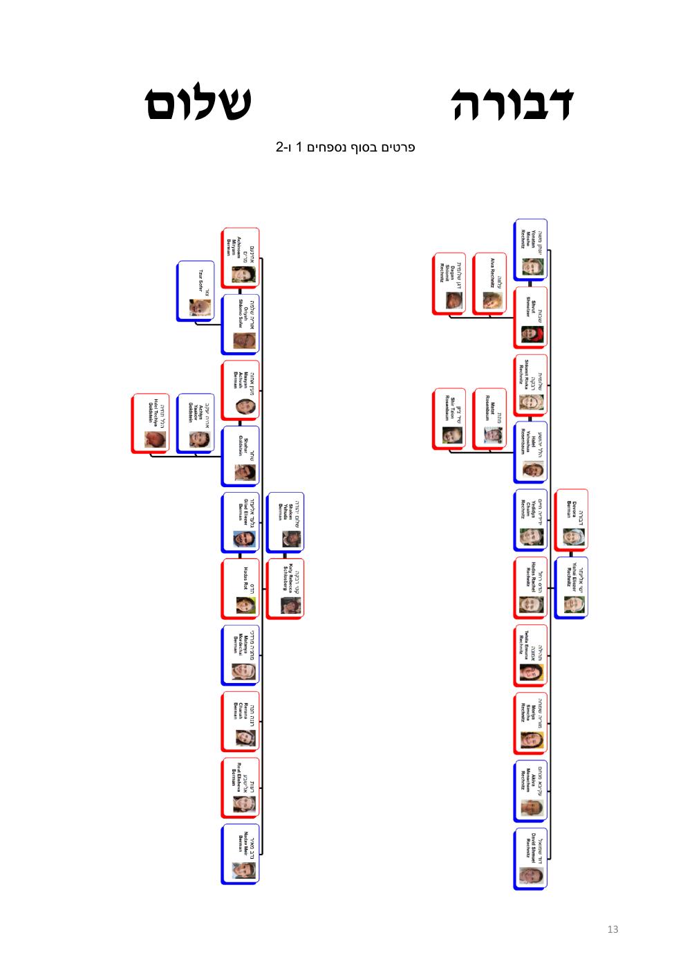 עמוד 13 מתוך חוברת ברמן