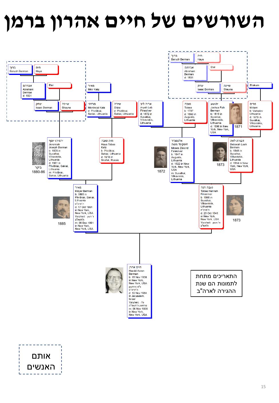 עמוד 15 מתוך חוברת ברמן