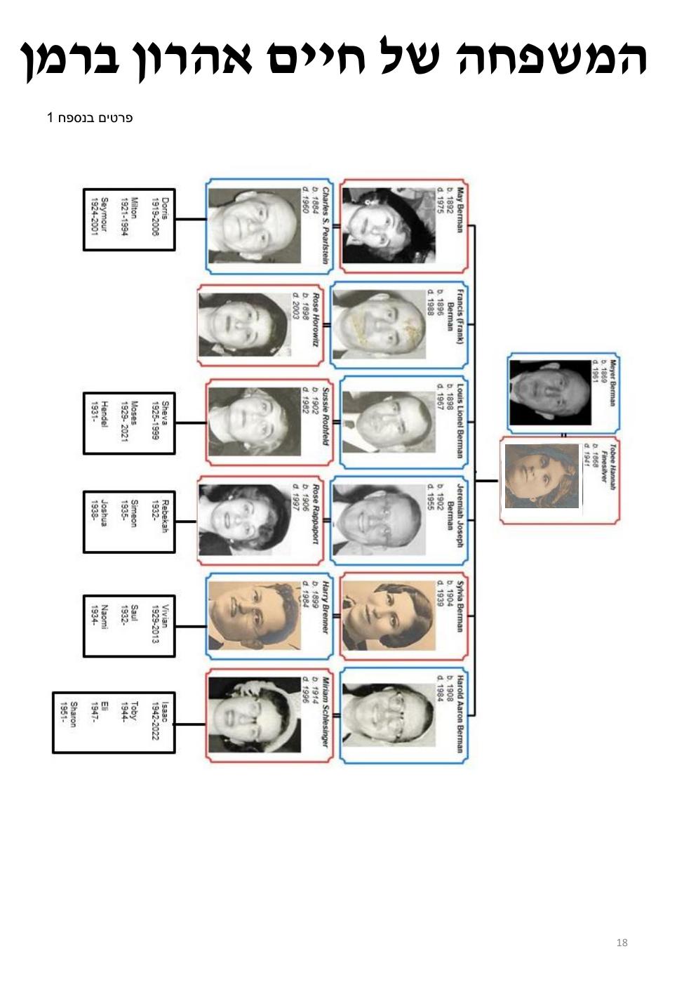 עמוד 18 מתוך חוברת ברמן