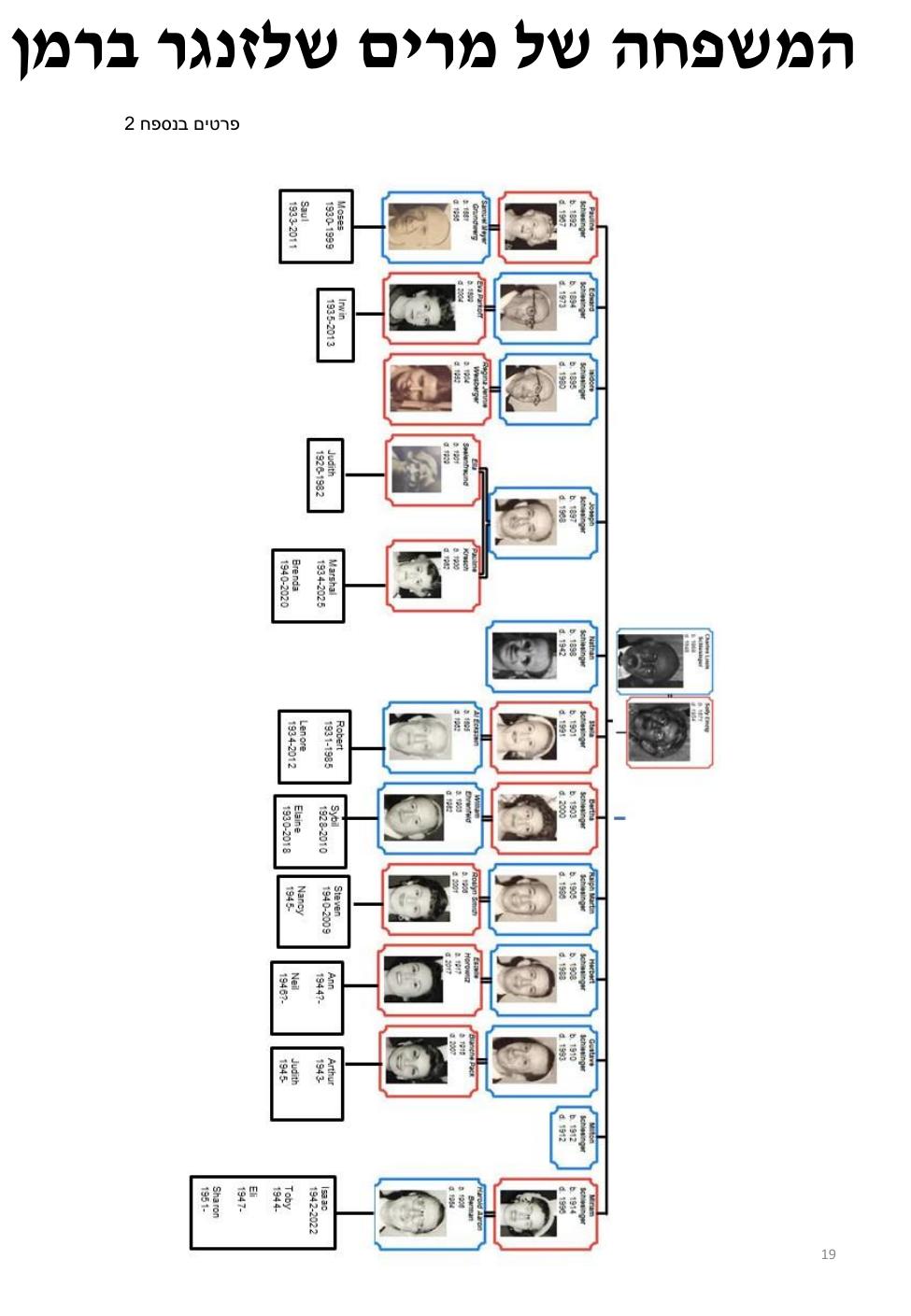עמוד 19 מתוך חוברת ברמן