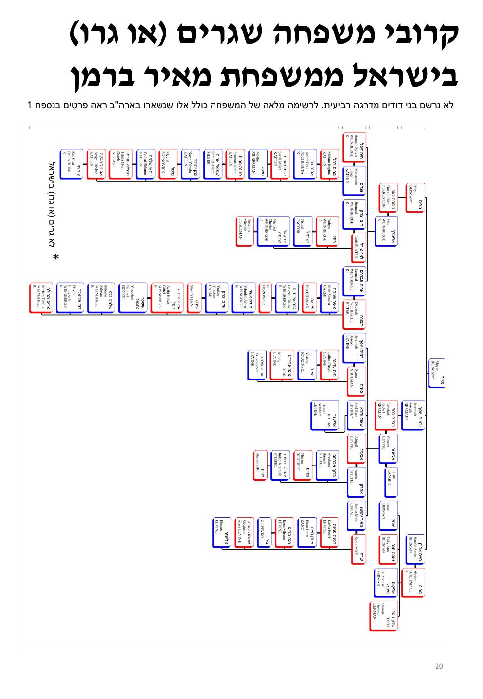 עמוד 20 מתוך חוברת ברמן