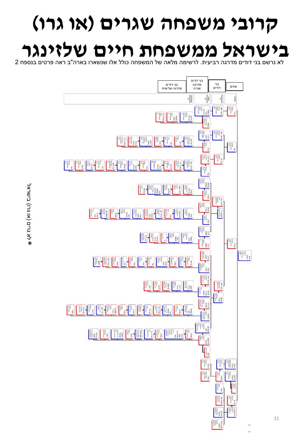 עמוד 21 מתוך חוברת ברמן