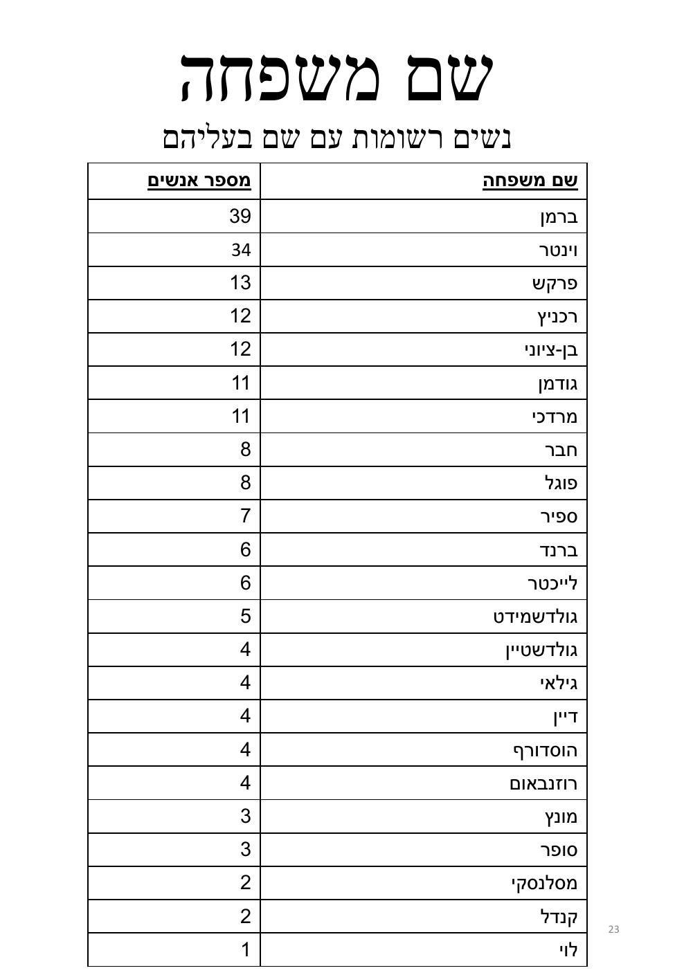 עמוד 23 מתוך חוברת ברמן