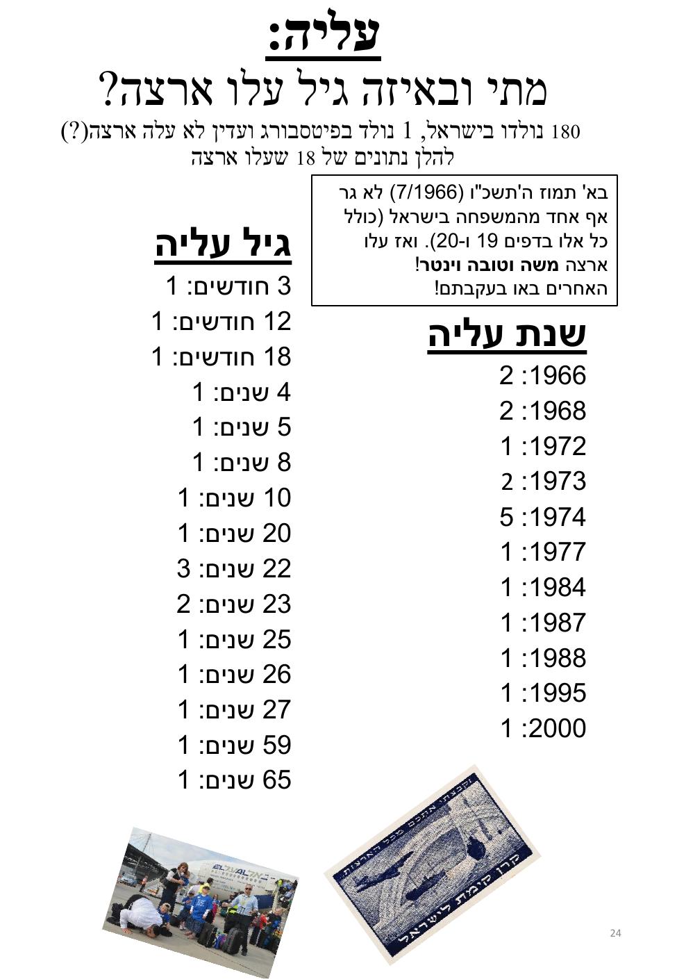 עמוד 24 מתוך חוברת ברמן