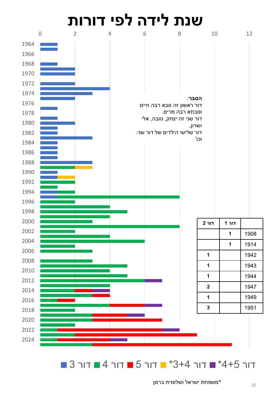 עמוד 25 מתוך חוברת ברמן