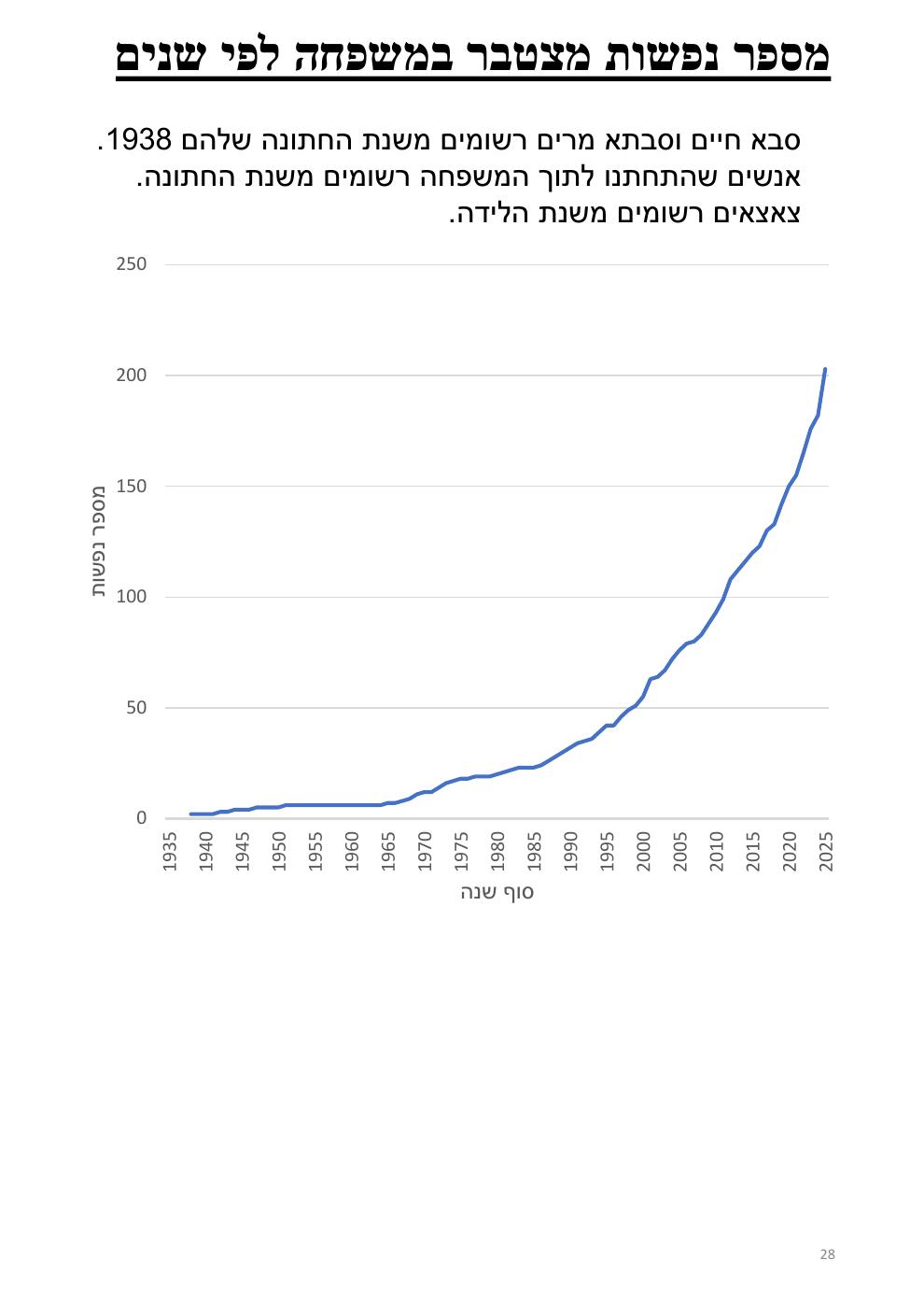 עמוד 28 מתוך חוברת ברמן