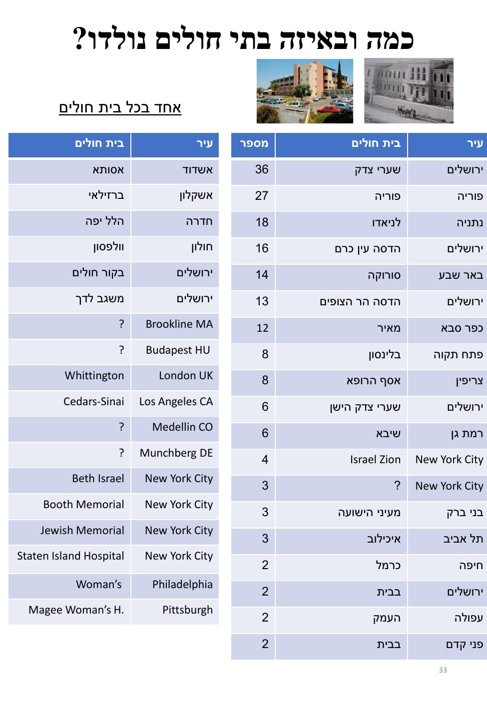 עמוד 33 מתוך חוברת ברמן