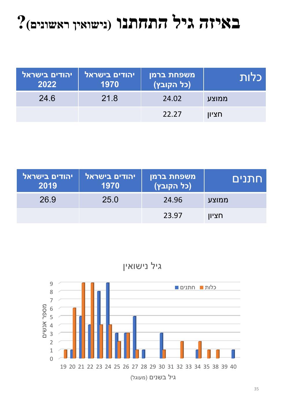 עמוד 35 מתוך חוברת ברמן