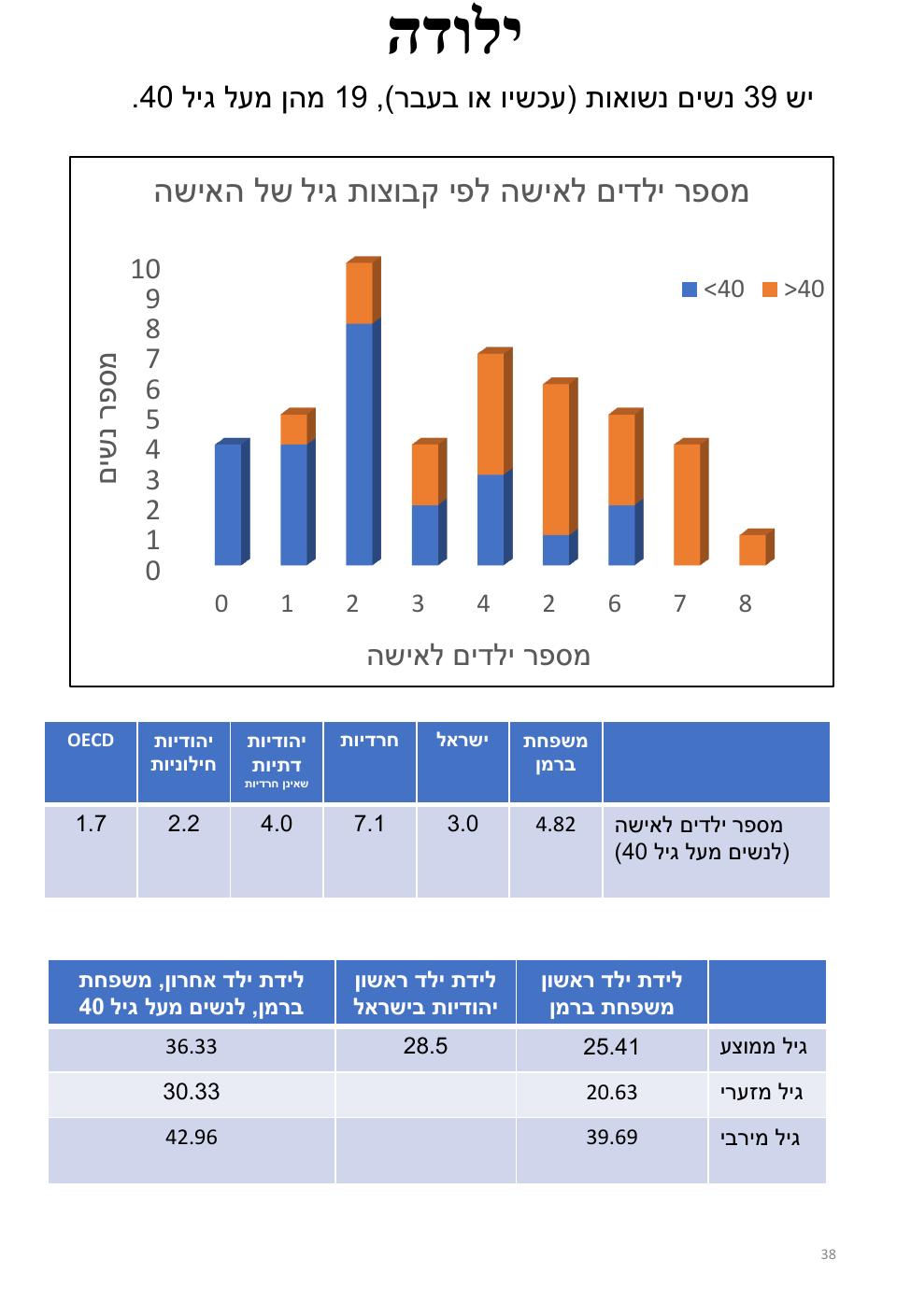 עמוד 38 מתוך חוברת ברמן