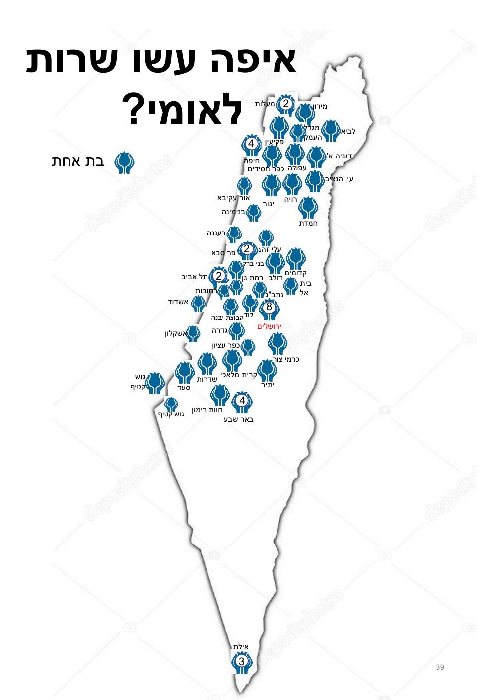 עמוד 39 מתוך חוברת ברמן