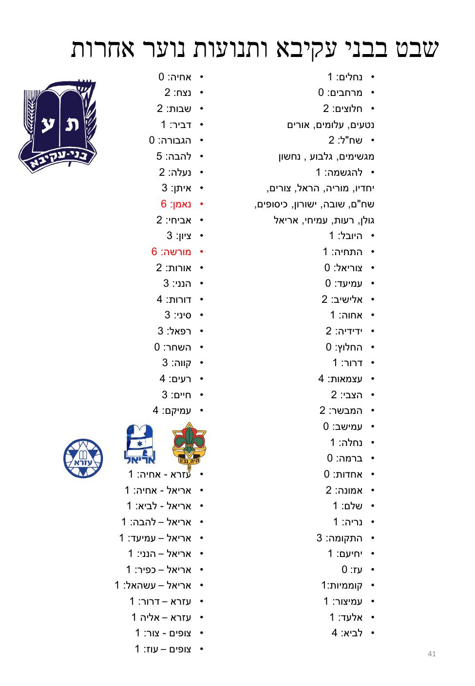 עמוד 41 מתוך חוברת ברמן