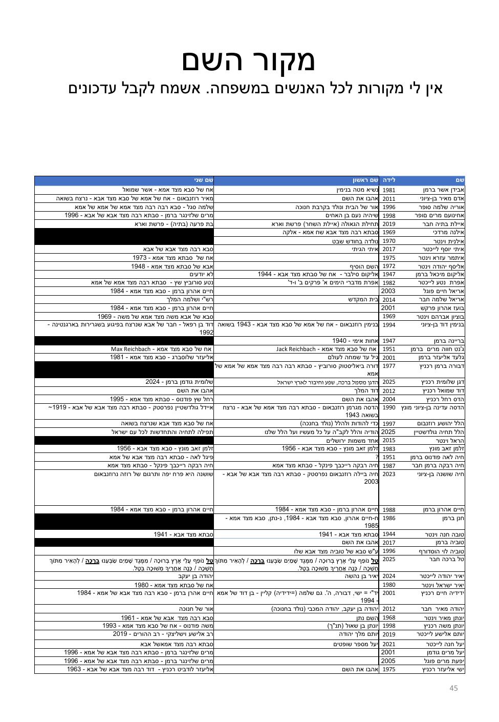 עמוד 45 מתוך חוברת ברמן