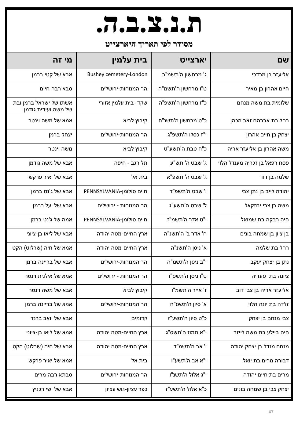 עמוד 47 מתוך חוברת ברמן