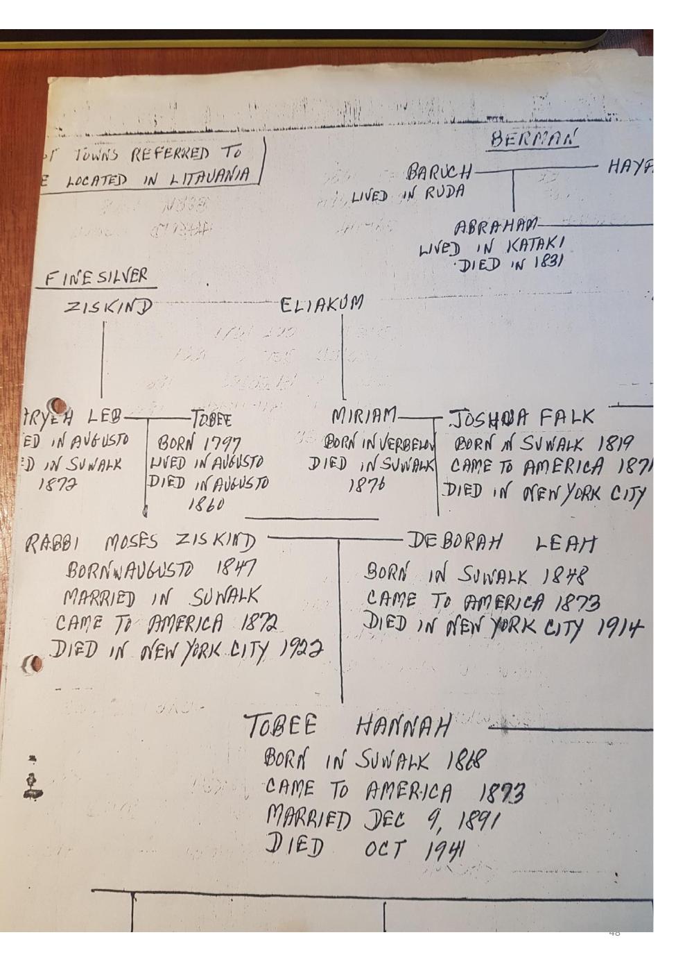 עמוד 48 מתוך חוברת ברמן
