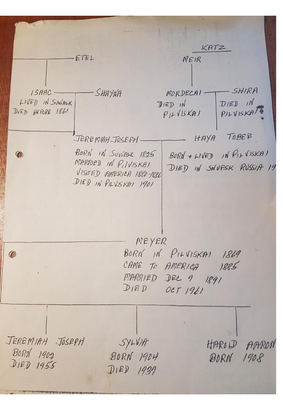 עמוד 49 מתוך חוברת ברמן
